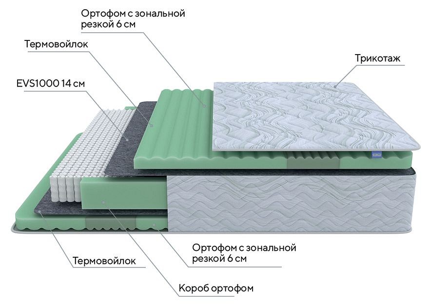 Матрас полутораспальный Green Comfort M 2000x1200