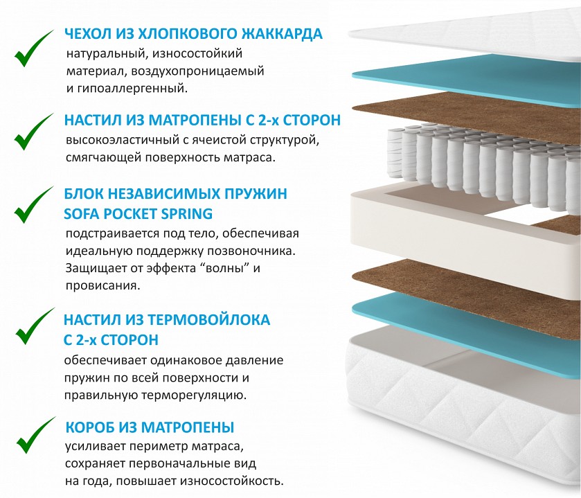 Кровать односпальная Bonna с матрасом АСТРА 2000x900