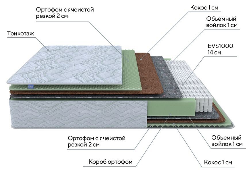 Матрас полутораспальный Green M 1900x1200