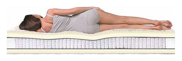 Матрас односпальный Relax Massage S-1000 2000x900
