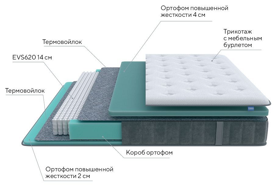 Матрас полутораспальный Grace Medium 2000x1200