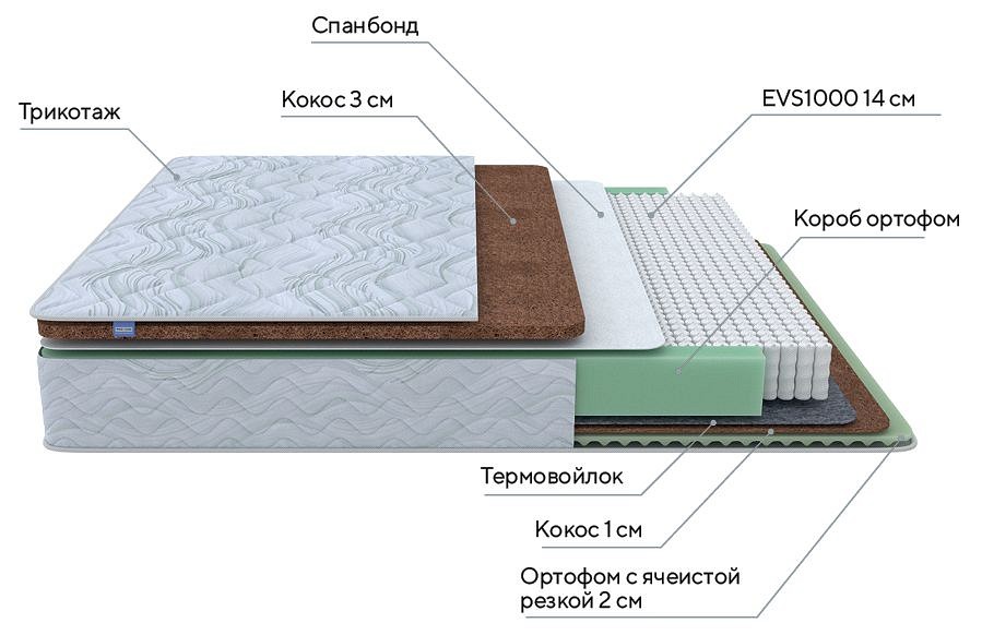 Матрас двуспальный Green Duo M/F 2000x2000