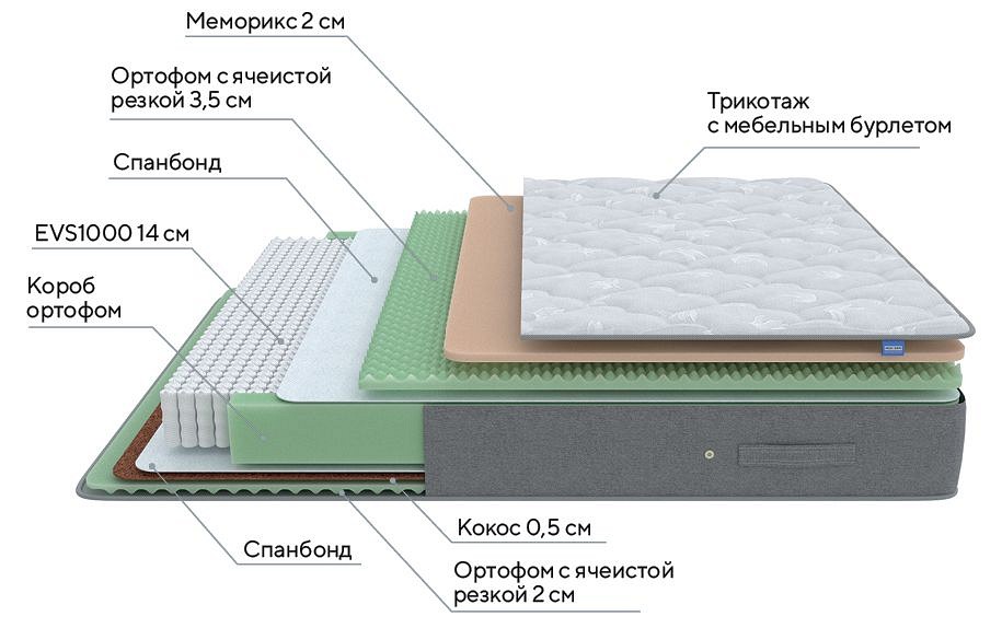 Матрас полутораспальный Lux Duo M/S 2000x1200