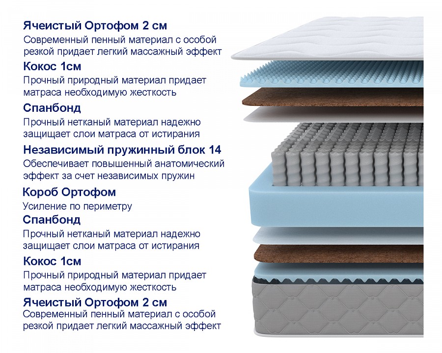 Матрас полутораспальный Sova Plus M 2000x1200