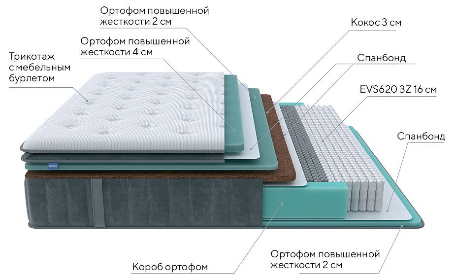 Матрас односпальный Paradise Firm 2000x800