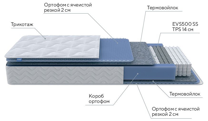 Матрас полутораспальный Active M 1950x1200