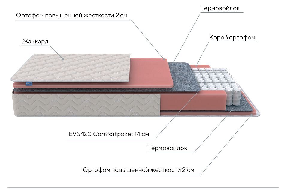 Матрас полутораспальный Standart M 2000x1400