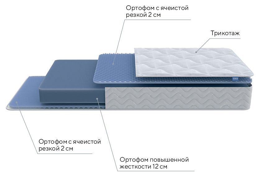 Матрас полутораспальный Active Flex M 1950x1400