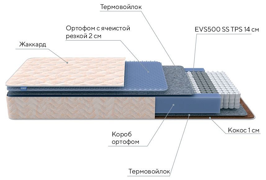 Матрас полутораспальный Balance Duo M/S 2000x1200