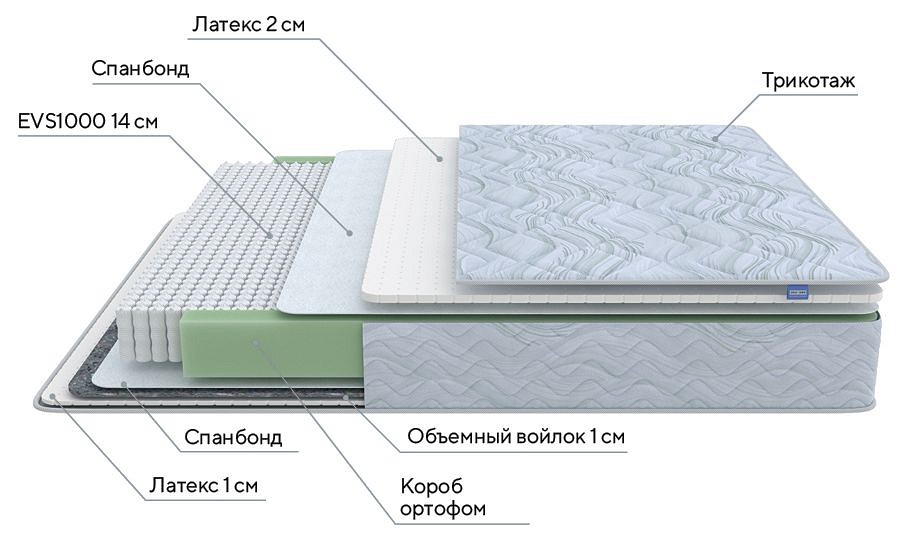 Матрас полутораспальный Green S 1950x1200