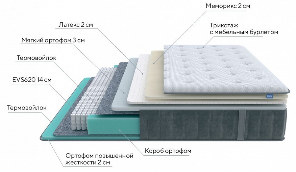 Матрас односпальный Glory Soft 2100x800